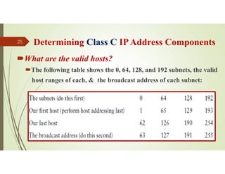Determining Class C IPAddress Components
What are the valid hosts?
The following table shows the 0, 64, 128, and 192 subnets, the valid
host ranges of each, & the broadcast address of each subnet:
Source: Feleke Merin (Dr.-Engr.)
25
 