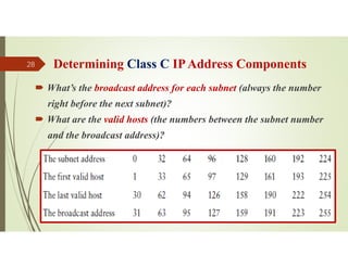 Determining Class C IPAddress Components
 What’s the broadcast address for each subnet (always the number
right before the next subnet)?
 What are the valid hosts (the numbers between the subnet number
and the broadcast address)?
Source: Feleke Merin (Dr.-Engr.)
28
 