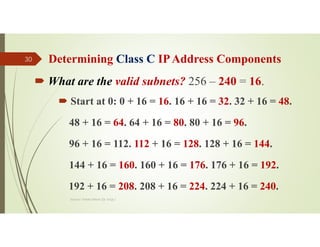 Determining Class C IPAddress Components
 What are the valid subnets? 256 – 240 = 16.
 Start at 0: 0 + 16 = 16. 16 + 16 = 32. 32 + 16 = 48.
48 + 16 = 64. 64 + 16 = 80. 80 + 16 = 96.
96 + 16 = 112. 112 + 16 = 128. 128 + 16 = 144.
144 + 16 = 160. 160 + 16 = 176. 176 + 16 = 192.
192 + 16 = 208. 208 + 16 = 224. 224 + 16 = 240.
Source: Feleke Merin (Dr.-Engr.)
30
 