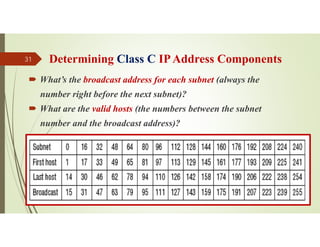 Determining Class C IPAddress Components
 What’s the broadcast address for each subnet (always the
number right before the next subnet)?
 What are the valid hosts (the numbers between the subnet
number and the broadcast address)?
Source: Feleke Merin (Dr.-Engr.)
31
 