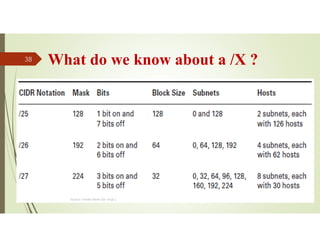 What do we know about a /X ?
Source: Feleke Merin (Dr.-Engr.)
38
 