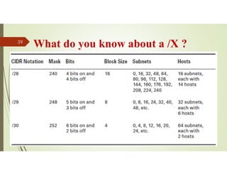 What do you know about a /X ?
Source: Feleke Merin (Dr.-Engr.)
39
 
