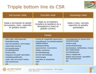 Tripple bottom line és CSR
        Környezeti oldal                       Szociális oldal                           Gazdasági oldal


                                           Hatás az érintettekre
Hatás a természeti és épített                                                         Hatás a helyi, nemzeti,
                                        (küls kre és bels kre) és a
környezetre, helyi, regionális                                                         regionális és globális
                                          társadalomra (helyi és
     és globális szinten                                                                    gazdaságra
                                             globális szinten)


                                                     Példák
•   zöld iroda, zöld beszerzés        • munka és magánélet egyensúlya              • nyereségesség és hosszú távú
•   ökohatékonyság                    • megváltozott munkaképesség ek                eredményesség
•   zöld beruházások, technológia       foglalkoztatása                            • hatékonyság
•   responsible lending               • esélyegyenl ség                            • elszámoltathatóság
•   környezettudatos                  • szponzoráció, mecenatúra                   • beruházások, befektetése, hosszú
    termékfejlesztés                  • felel s marketing                            távú fejlesztések
•   biodiverzitás                     • termékfelel sség                           • termékfejlesztés
•   megújuló energiák használata      • termék elérhet sége                        • etikus magatartás
•   hulladékgazdálkodás               • önkéntesség                                • felel s beszerzések, beszállítói
•   üzleti utak környezeti hatása     • részvétel az oktatásban                      lánc menedzsment
•   zöld események                    • CRM                                        • stb.
•   stb.                              • stb.


                               Lakossági üzletág a bankszektorban – IIR Hungary,
                               2010. április 28.
 