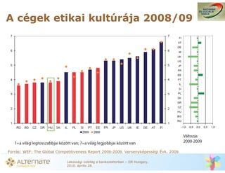 A cégek etikai kultúrája 2008/09




Forrás: WEF: The Global Competitiveness Report 2008-2009. Versenyképességi Évk. 2009.

                             Lakossági üzletág a bankszektorban – IIR Hungary,
                             2010. április 28.
 