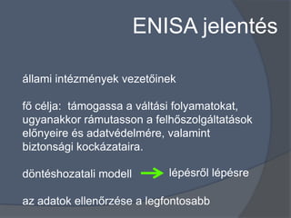 ENISA jelentés

állami intézmények vezetőinek

fő célja: támogassa a váltási folyamatokat,
ugyanakkor rámutasson a felhőszolgáltatások
előnyeire és adatvédelmére, valamint
biztonsági kockázataira.

döntéshozatali modell       lépésről lépésre

az adatok ellenőrzése a legfontosabb
 