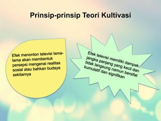 Prinsip-prinsip Teori Kultivasi
 