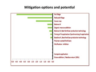 Feliciano Tool for geographic optimization mitigation options Nov 12 2014