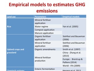 Feliciano Tool for geographic optimization mitigation options Nov 12 2014