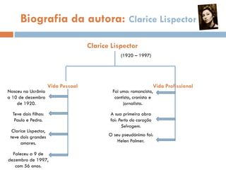Biografia da autora: Clarice Lispector
Clarice Lispector
Vida Pessoal Vida Profissional
(1920 – 1997)
Nasceu na Ucrânia
a 10 de dezembro
de 1920.
Faleceu a 9 de
dezembro de 1997,
com 56 anos.
Teve dois filhos:
Paulo e Pedro.
Clarice Lispector,
teve dois grandes
amores.
Foi uma: romancista,
contista, cronista e
jornalista.
A sua primeira obra
foi: Perto do coração
Selvagem.
O seu pseudónimo foi:
Helen Palmer.
 