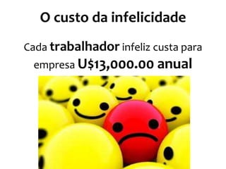 O custo da infelicidade
Cada trabalhador infeliz custa para
empresa U$13,000.00 anual
 