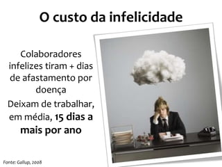 Colaboradores
infelizes tiram + dias
de afastamento por
doença
Deixam de trabalhar,
em média, 15 dias a
mais por ano
Fonte: Gallup, 2008
O custo da infelicidade
 