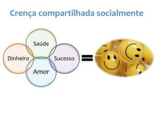 Saúde
Sucesso
Amor
Dinheiro
Crença compartilhada socialmente
 