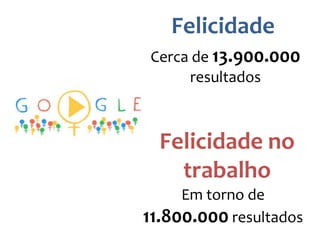 Felicidade
Cerca de 13.900.000
resultados
Felicidade no
trabalho
Em torno de
11.800.000 resultados
 