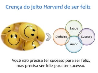 Crença do jeito Harvard de ser feliz
Saúde
Sucesso
Amor
Dinheiro
Você não precisa ter sucesso para ser feliz,
mas precisa ser feliz para ter sucesso.
 