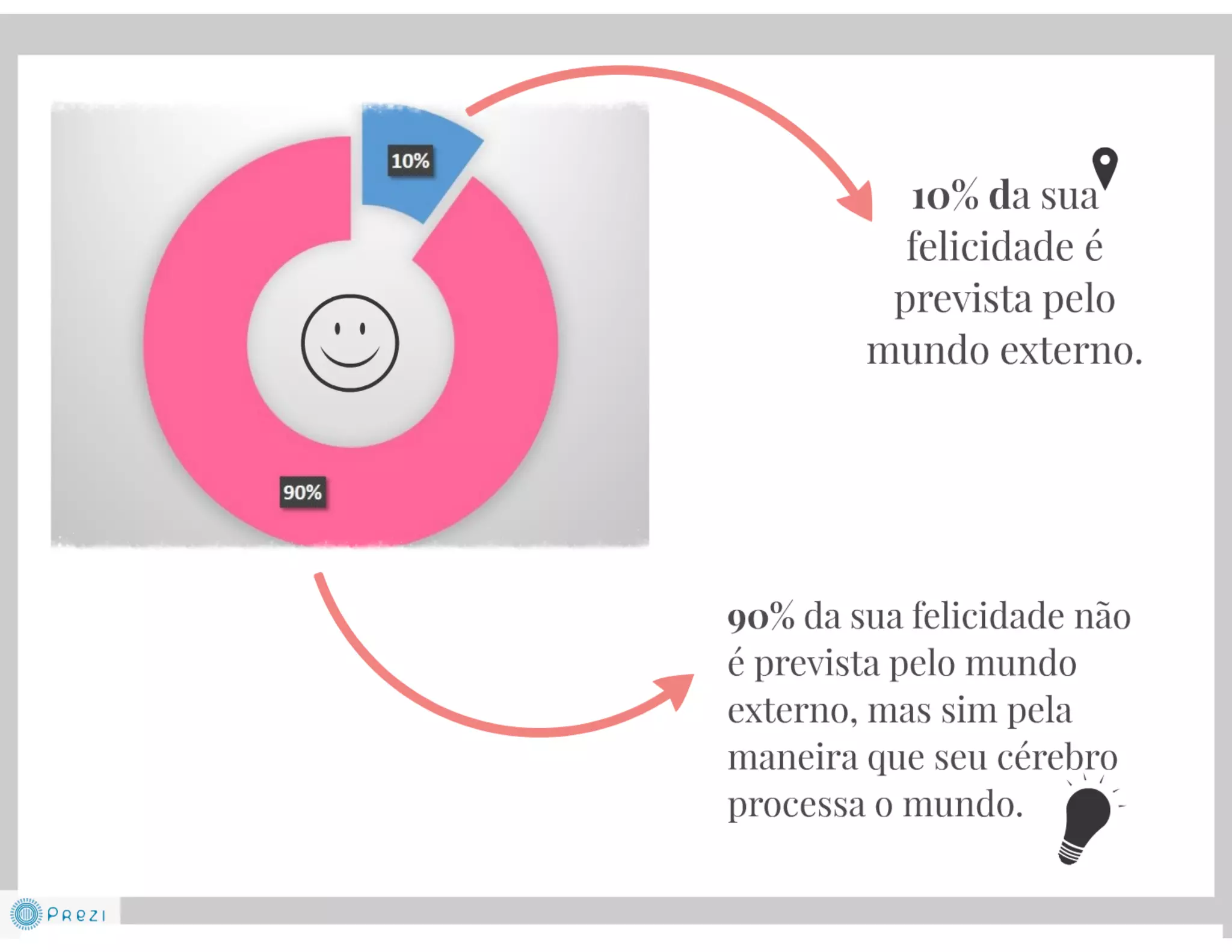 Felicidade no trabalho - Coach Juliana Emer
