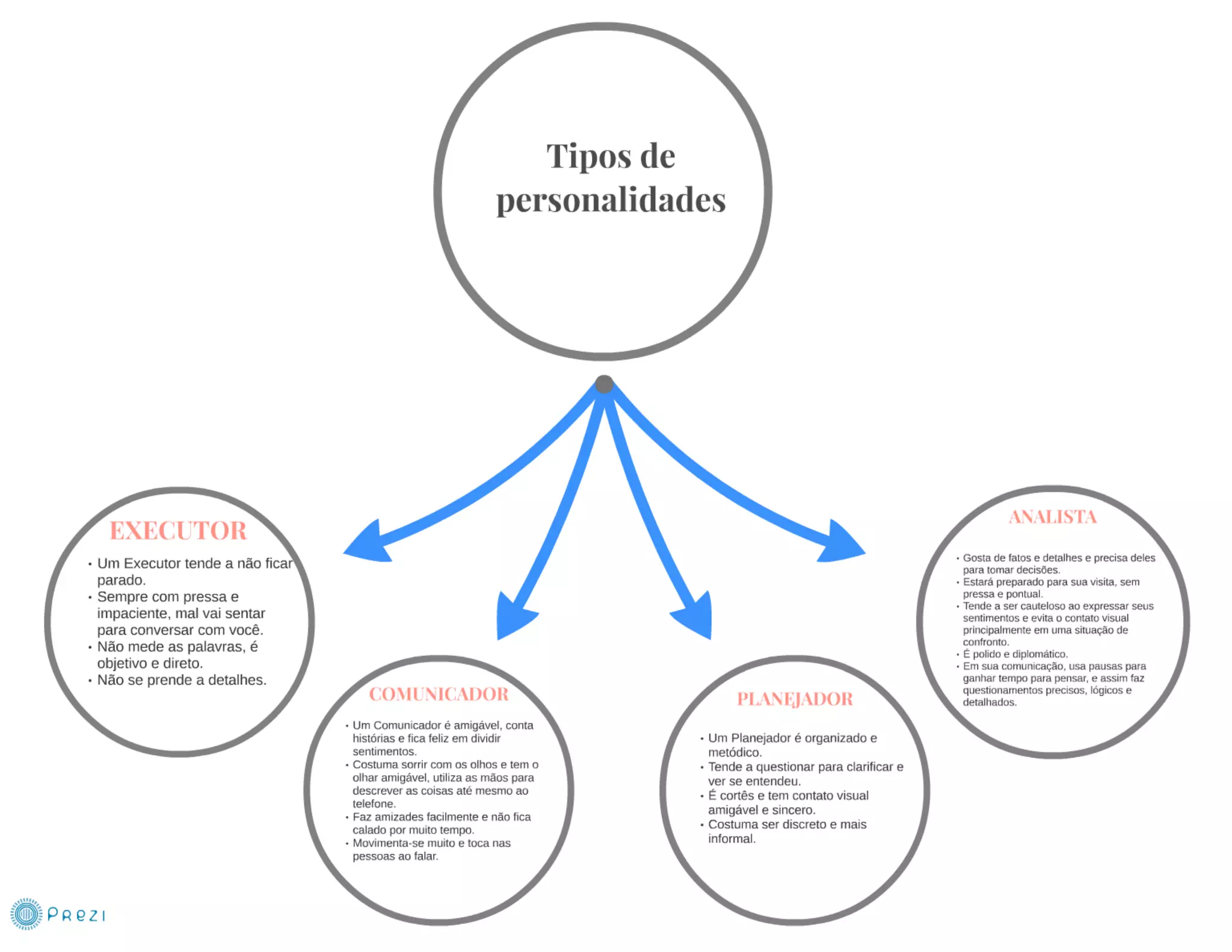 Felicidade no trabalho - Coach Juliana Emer