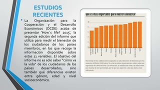 ESTUDIOS
RECIENTES
• La Organización para la
Cooperación y el Desarrollo
Económicos (OCDE) acaba de
presentar 'How´s life? 2015', la
segunda edición del informe que
utiliza para medir el bienestar de
los ciudadanos de los países
miembros, en los que recoge la
información disponible sobre
estas 11 variables. El objetivo del
informe no es solo saber “cómo va
la vida” de los ciudadanos de los
países desarrollados, sino
también qué diferencias existen
entre género, edad y nivel
socioeconómico.
 