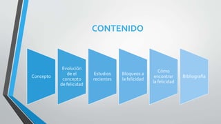 CONTENIDO
Concepto
Evolución
de el
concepto
de felicidad
Estudios
recientes
Bloqueos a
la felicidad
Cómo
encontrar
la felicidad
Bibliografía
 