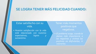 SE LOGRATENER MÁS FELICIDAD CUANDO:
Estar satisfecho con su
vida.
• Nuestra satisfacción con la vida
está relacionada con nuestras
expectativas, logros y
autoestima.
Tener más momentos
positivos que
negativos.
• El problema surge, cuando le
damos más importancia a
las negativas y vivimos las
positivas sin disfrutarlas, ni
valorarlas.
 