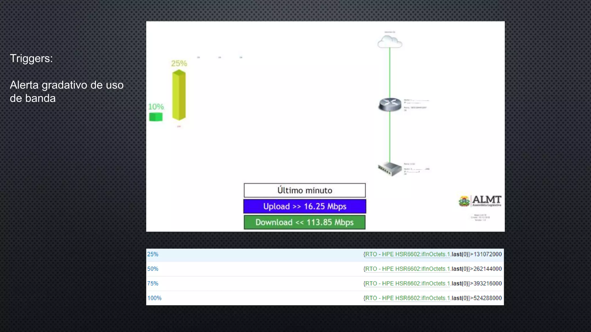 Triggers:
Alerta gradativo de uso
de banda
 