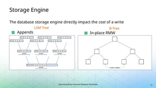 Optimizing Write-Intensive Database Workloads
Storage Engine
The database storage engine directly impact the cost of a write
12
LSM Tree
■ Appends
B-Tree
■ In-place RMW
 