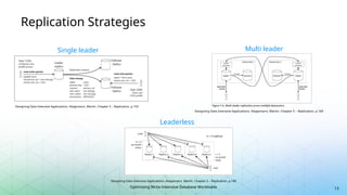 Optimizing Write-Intensive Database Workloads
Replication Strategies
13
Single leader
Designing Data Intensive Applications. Kleppmann, Martin. Chapter 5 – Replication, p.153
Designing Data Intensive Applications. Kleppmann, Martin. Chapter 5 – Replication, p.169
Designing Data Intensive Applications. Kleppmann, Martin. Chapter 5 – Replication, p.180
Multi leader
Leaderless
 