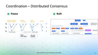 Optimizing Write-Intensive Database Workloads
Coordination – Distributed Consensus
14
R1
Propose a value /
Check condition
Accept
new value
R2
R3
Learn
decision
Prune
Decision made
o
k
!
o
k
!
o
k
!
o
k
o
k
!
ok!
Client reply
Client request
SERIAL
LOCAL SERIAL
ANY, ONE,
QUORUM
■ Paxos ■ Raft
 