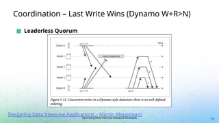 Optimizing Write-Intensive Database Workloads
Coordination – Last Write Wins (Dynamo W+R>N)
15
■ Leaderless Quorum
Designing Data Intensive Applications – Martin Kleppmann
 