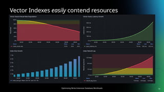 Optimizing Write-Intensive Database Workloads
Vector Indexes easily contend resources
19
 