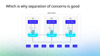 Which is why separation of concerns is good
 