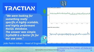Optimizing Write-Intensive Database Workloads
Unleashing the Power of Data wit
h Scylla
"We were looking for
something really
specific.A highly scalable,
and highly performant
NoSQL database.
The answer was simple,
ScyllaDB is a better fit for
our use case."
João Pedro Voltani – Head of Engineering
26
 