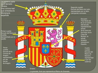 Primer cuartel. 
Escudo del Reino de 
Castilla, 
representado por el 
castillo 
Segundo cuartel. 
Escudo del Reino de León, 
representado por un león 
(rampante) coronado. 
Tercer 
cuartel. 
Escudo de la 
Corona de 
Aragón, 
representado 
por las 
barras 
de Aragón. 
Escusón. 
Tres flores de 
lis en el centro 
del escudo, 
representa las 
armas 
de la rama de 
los Anjou de la 
Casa de 
Borbón, la 
actual 
dinastía 
reinante en 
España 
Cuarto 
cuartel. 
Escudo del 
Reino de 
Navarra, 
representad 
o por las 
cadenas 
La primera parte 
es el llamado 
Timbre. 
Una corona real 
que simboliza la 
Monarquía 
española 
Entado. 
La granada, fruto que representa al Reino de Granada. 
 