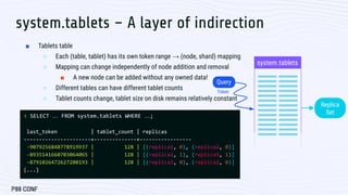 Fast and Deterministic Full Table Scans at Scale by Felipe Cardeneti ...