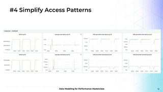 Data Modeling for Performance Masterclass: Why Data Modeling Matters | PDF