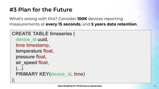 Data Modeling for Performance Masterclass: Why Data Modeling Matters | PPT