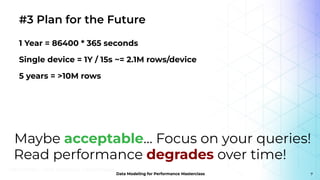 Data Modeling for Performance Masterclass: Why Data Modeling Matters | PDF