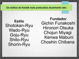 Os estilos de Karatê mais praticados atualmente são:
Estilo
Shotokan-Ryu
Wado-Ryu
Goju-Ryu
Shito-Ryu
Shorin-Ryu
Fundador
Gichin Funakoshi
Hironori Otsuka
Chojun Miyagi
Kenwa Mabuni
Choshin Chibana
 