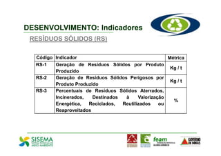DESENVOLVIMENTO: Indicadores
 RESÍDUOS SÓLIDOS (RS)

  Código Indicador                                      Métrica
  RS-1   Geração de Resíduos Sólidos por Produto
                                                         Kg / t
         Produzido
  RS-2   Geração de Resíduos Sólidos Perigosos por
                                                         Kg / t
         Produto Produzido
  RS-3   Percentuais de Resíduos Sólidos Aterrados,
         Incinerados,   Destinados  à     Valorização
                                                          %
         Energética,  Reciclados,  Reutilizados    ou
         Reaproveitados
 