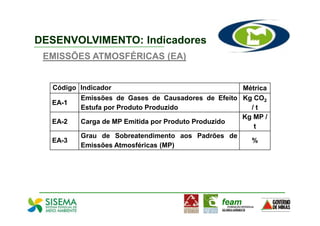 DESENVOLVIMENTO: Indicadores
 EMISSÕES ATMOSFÉRICAS (EA)


  Código Indicador                                 Métrica
         Emissões de Gases de Causadores de Efeito Kg CO2
  EA-1
         Estufa por Produto Produzido                /t
                                                   Kg MP /
  EA-2   Carga de MP Emitida por Produto Produzido
                                                      t
         Grau de Sobreatendimento aos Padrões de
  EA-3                                               %
         Emissões Atmosféricas (MP)
 