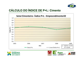 CÁLCULO DO ÍNDICE DE P+L: Cimento
                      Setor Cimenteiro - Índice P+L - Empreendimento 02
             1,0
             0,9
             0,8
             0,7
             0,6
Índice P+L




             0,5
             0,4
             0,3
             0,2
             0,1
             0,0
               2005             2006               2007             2008                     2009
                                             Ano                                y = -0,015x + 31,42
                                Índice P+L                Linear (Índice P+L)        R² = 0,226
 