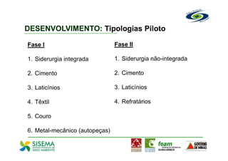 DESENVOLVIMENTO: Tipologias Piloto

Fase I                          Fase II

1. Siderurgia integrada         1. Siderurgia não-integrada

2. Cimento                      2. Cimento

3. Laticínios                   3. Laticínios

4. Têxtil                       4. Refratários

5. Couro

6. Metal-mecânico (autopeças)
 