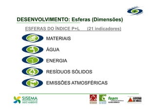 DESENVOLVIMENTO: Esferas (Dimensões)
  ESFERAS DO ÍNDICE P+L   (21 indicadores)

          MATERIAIS

          ÁGUA

          ENERGIA

          RESÍDUOS SÓLIDOS

          EMISSÕES ATMOSFÉRICAS
 