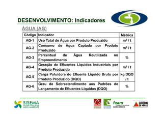 DESENVOLVIMENTO: Indicadores
 ÁGUA (AG)
  Código Indicador                                      Métrica
   AG-1   Uso Total de Água por Produto Produzido        m3 / t
          Consumo de Água Captada por Produto
   AG-2                                                  m3 / t
          Produzido
          Percentual    de    Água     Reutilizada   no
   AG-3                                                    %
          Empreendimento
          Geração de Efluentes Líquidos Industriais por
   AG-4                                                  m3 / t
          Produto Produzido
          Carga Poluidora do Efluente Líquido Bruto por kg DQO
   AG-5
          Produto Produzido (DQO)                          /t
          Grau de Sobreatendimento aos Padrões de
   AG-6                                                    %
          Lançamento de Efluentes Líquidos (DQO)
 
