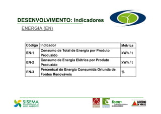 DESENVOLVIMENTO: Indicadores
 ENERGIA (EN)


  Código Indicador                                    Métrica
         Consumo de Total de Energia por Produto
  EN-1                                                kWh / t
         Produzido
         Consumo de Energia Elétrica por Produto
  EN-2                                                kWh / t
         Produzido
         Percentual de Energia Consumida Oriunda de
  EN-3                                                %
         Fontes Renováveis
 