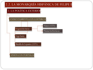 SOBRE FELIPE II Y SU LEYENDA
 Hijo y heredero de Carlos I de España e Isabel de Portugal y Aragón, hermano de
María de Au...