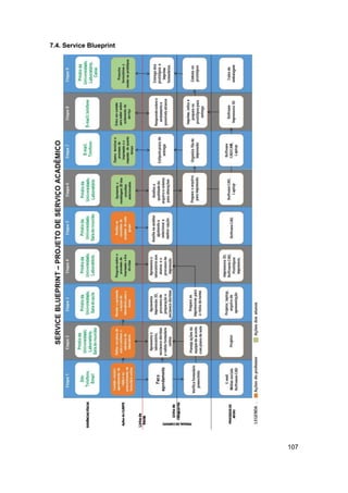 107 
7.4. Service Blueprint 
 