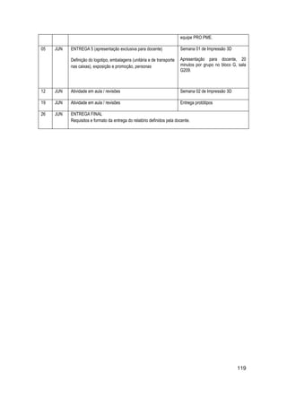 119 
equipe PRO.PME. 
05 
JUN 
ENTREGA 5 (apresentação exclusiva para docente) 
Definição do logotipo, embalagens (unitária e de transporte nas caixas), exposição e promoção, personas 
Semana 01 de Impressão 3D 
Apresentação para docente, 20 minutos por grupo no bloco G, sala G209. 
12 
JUN 
Atividade em aula / revisões 
Semana 02 de Impressão 3D 
19 
JUN 
Atividade em aula / revisões 
Entrega protótipos 
26 
JUN 
ENTREGA FINAL Requisitos e formato da entrega do relatório definidos pela docente. 
 