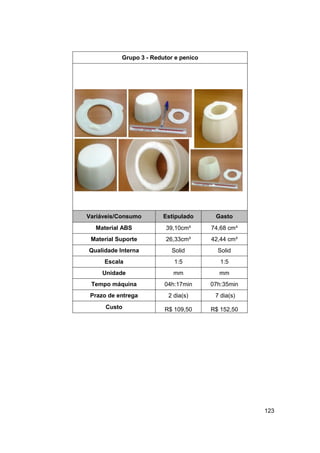 123 
Grupo 3 - Redutor e penico 
Variáveis/Consumo Estipulado Gasto 
Material ABS 
39,10cm³ 
74,68 cm³ 
Material Suporte 
26,33cm³ 
42,44 cm³ 
Qualidade Interna 
Solid 
Solid 
Escala 
1:5 
1:5 
Unidade 
mm 
mm 
Tempo máquina 
04h:17min 
07h:35min 
Prazo de entrega 
2 dia(s) 
7 dia(s) 
Custo 
R$ 109,50 
R$ 152,50 
 