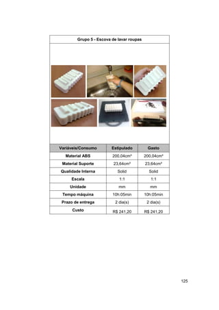 125 
Grupo 5 - Escova de lavar roupas 
Variáveis/Consumo Estipulado Gasto 
Material ABS 
200,04cm³ 
200,04cm³ 
Material Suporte 
23,64cm³ 
23,64cm³ 
Qualidade Interna 
Solid 
Solid 
Escala 
1:1 
1:1 
Unidade 
mm 
mm 
Tempo máquina 
10h:05min 
10h:05min 
Prazo de entrega 
2 dia(s) 
2 dia(s) 
Custo 
R$ 241,20 
R$ 241,20 
 