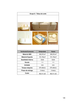 126 
Grupo 6 - Tábua de corte 
Variáveis/Consumo Estipulado Gasto 
Material ABS 
395,97cm³ 
395,97cm³ 
Material Suporte 
151,79cm³ 
151,79cm³ 
Qualidade Interna 
Solid 
Solid 
Escala 
1:1 
1:1 
Unidade 
mm 
mm 
Tempo máquina 
07h:08min 
07h:08min 
Prazo de entrega 
3 dia(s) 
3 dia(s) 
Custo 
R$ 511,00 
R$ 511,00 
 